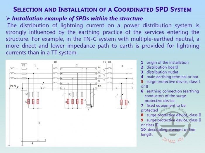 Example of SPD installation in TN-C system