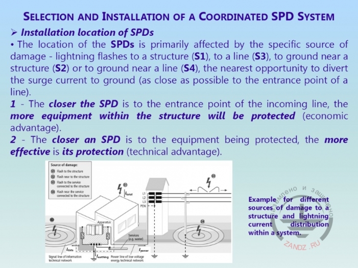 Четыре типа ущерба
