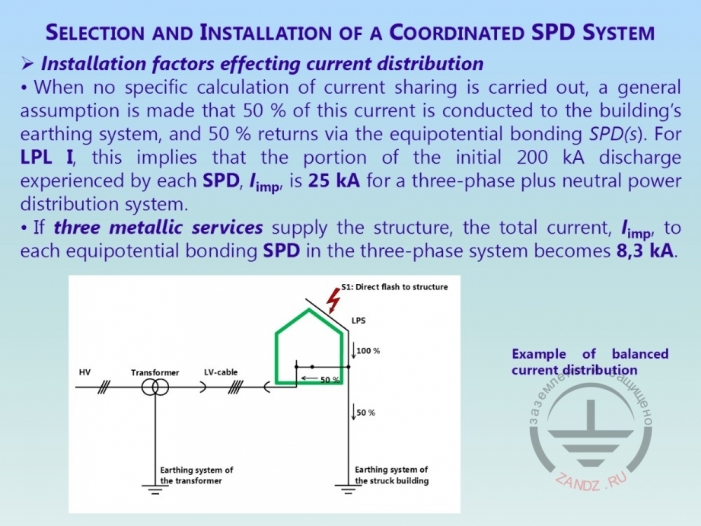 Распределение тока молнии при прямом ударе