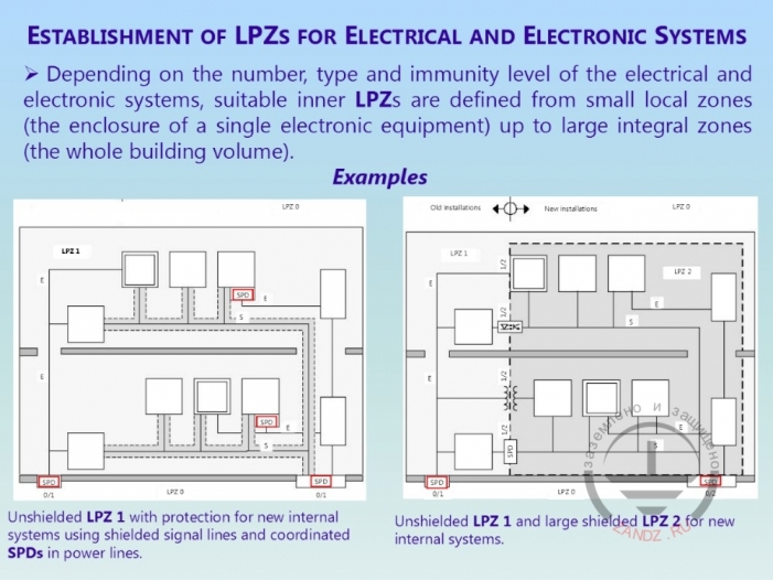 Примеры системы SPD