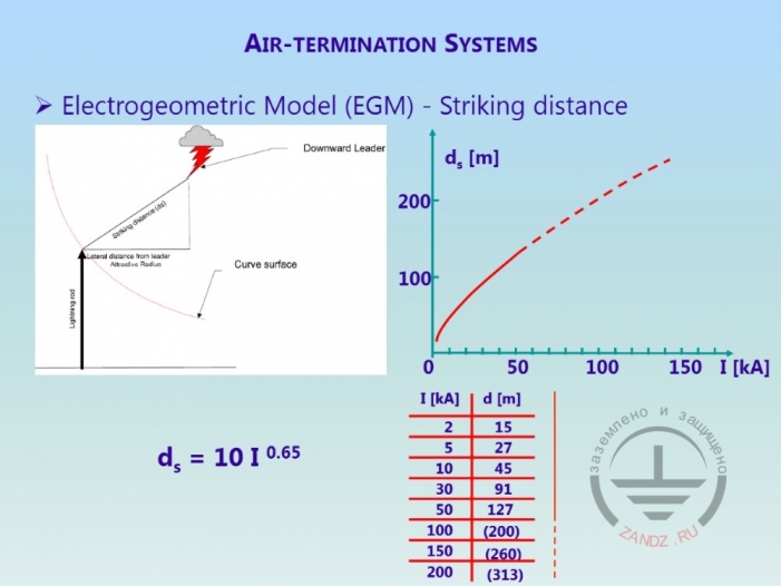 Геометрическая модель метода крутящей сферы