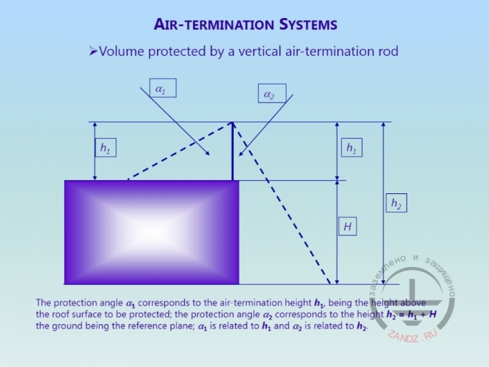 Параметры молнии тока