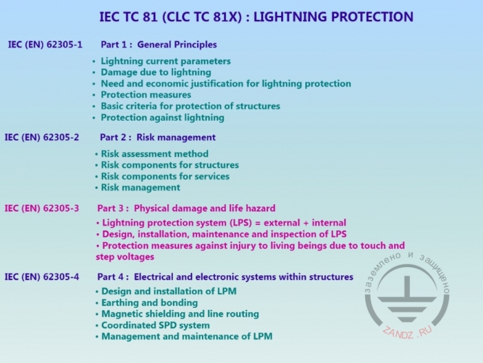 Основные серии стандарта