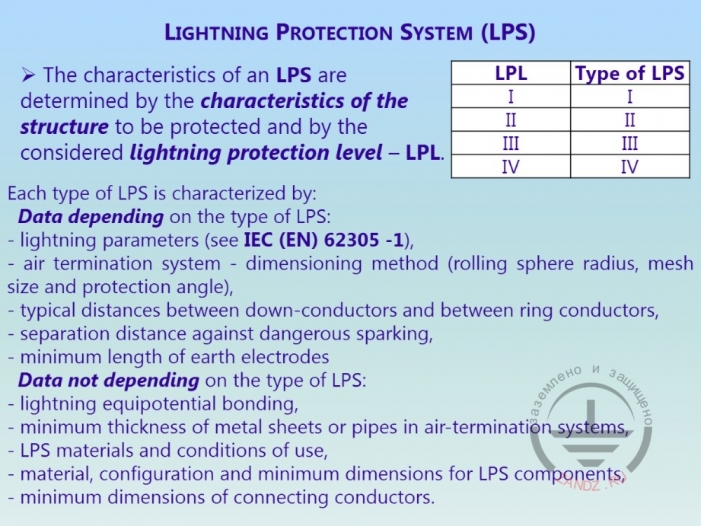 Конфигурация стандартов МЭК