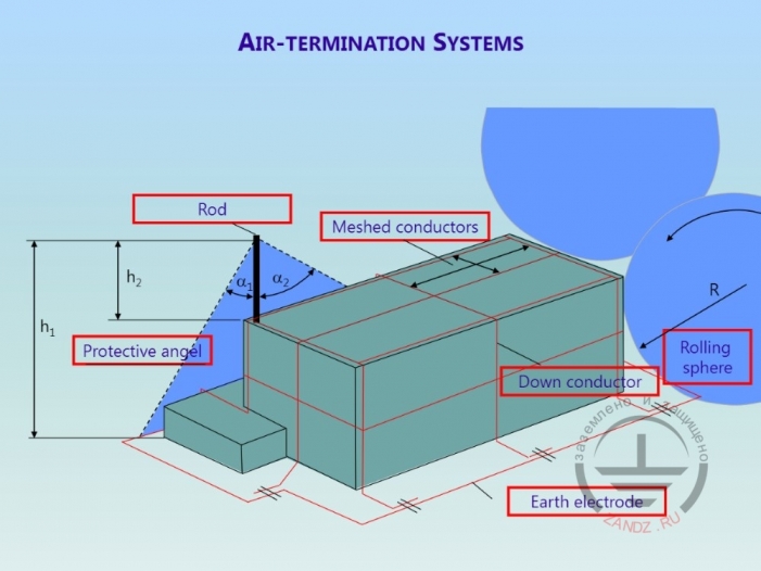 Изображение возможной системы молниезащиты