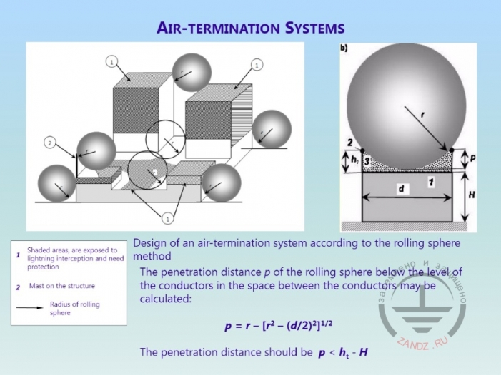 Example of using rolling sphere