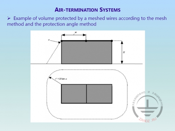 Example of mesh method use