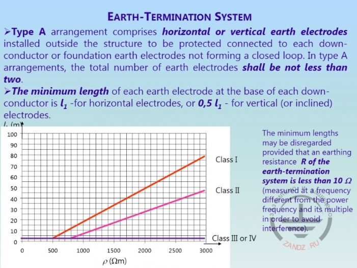 Тип электронной установки А