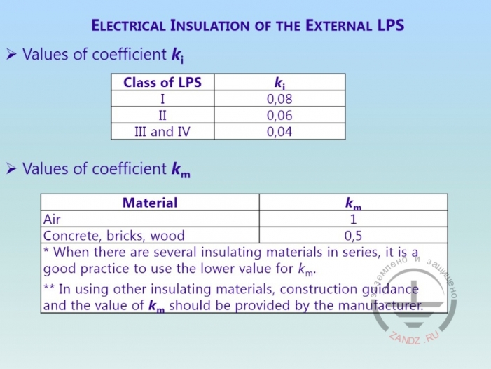 Ki coefficient values chart