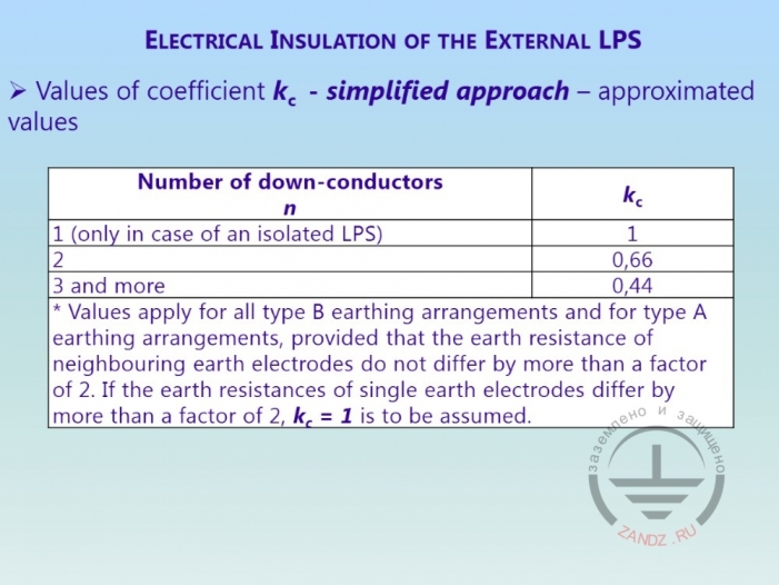 Kc coefficient values chart