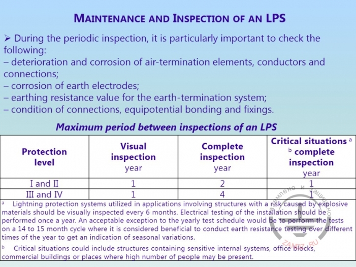 Lightning protection maintenance chart
