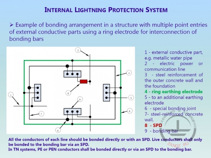 Пример системы с глухозаземленной нейтралью
