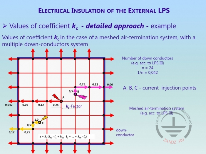 Изображение распределения тока молнии