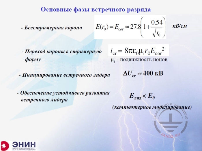 The main phases of a counter discharge