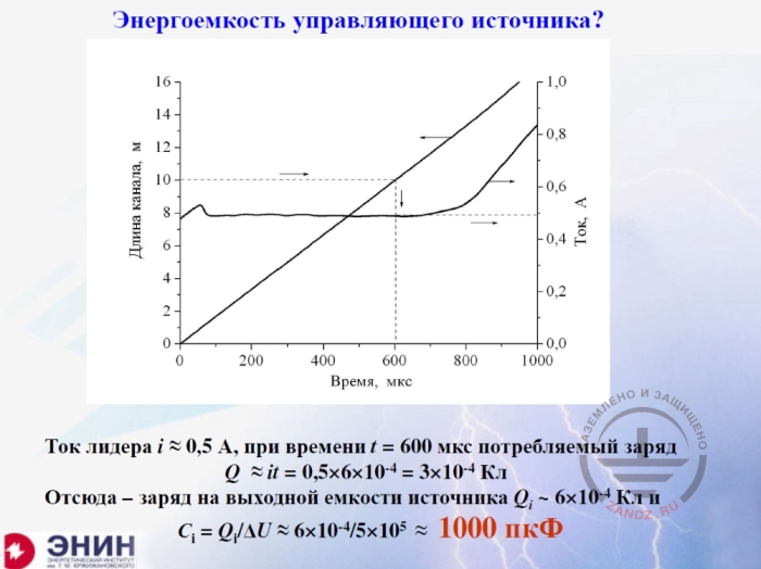 Energy consumption of the managing source