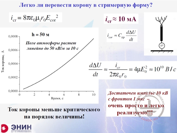 Легко ли перевести корону в стриммерную форму?