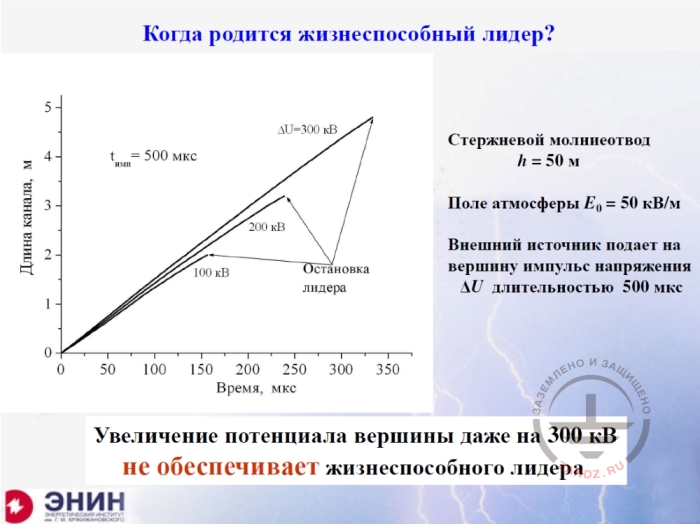 Когда родится жизнеспособный лидер?