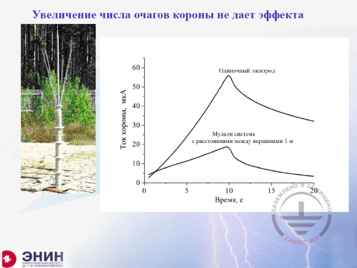 Увеличение числа очагов короны не дает эффекта