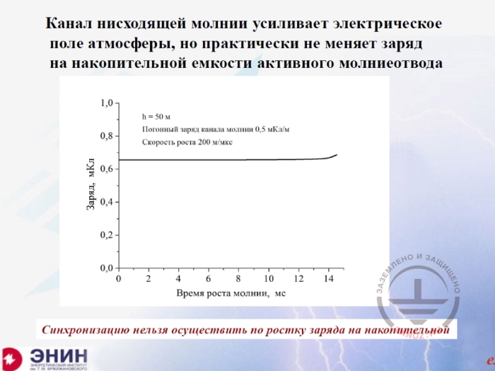 Синхронизацию нельзя осуществить по ростку заряда на накопительной
