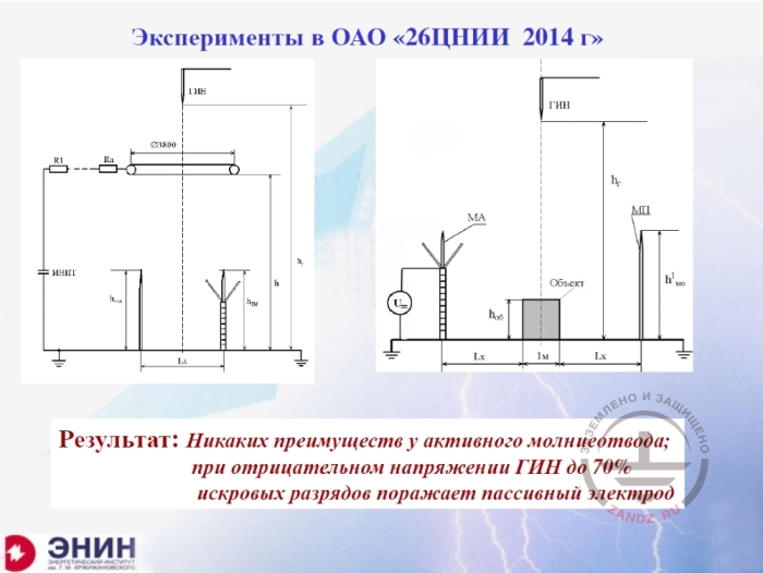 Эксперименты в ОАО 