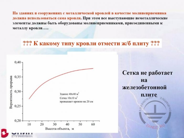 Сетка на железобетонной плитеа