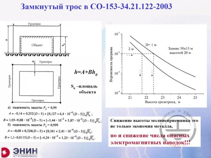 Замкнутый трос в СО 153-34.21.122-2003