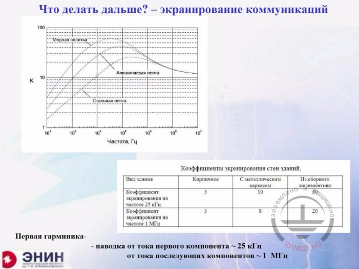 Shielding of utilities