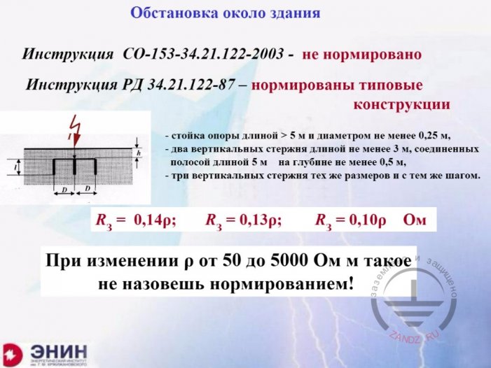 Обстановка около здания