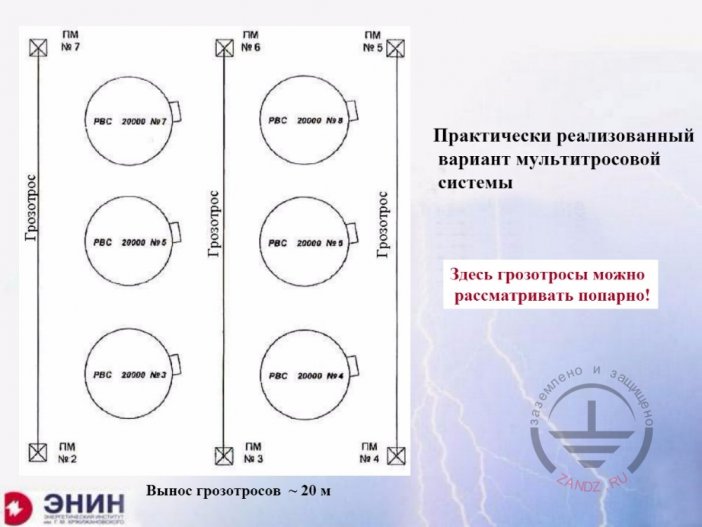 Вариант мультитросовой системы