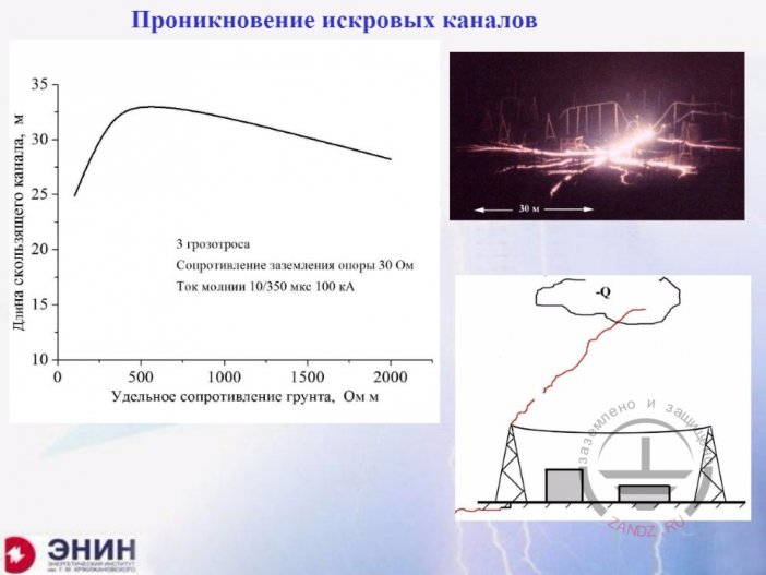 Проникновение искровых каналов