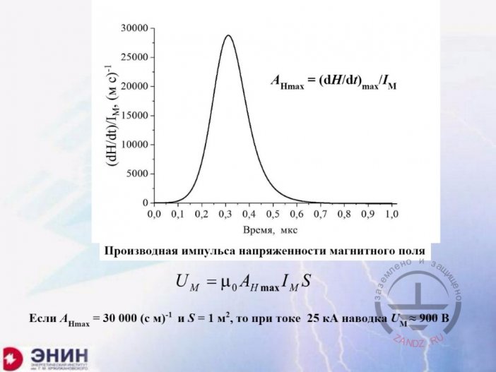 Magnet field strength pulse derivative 