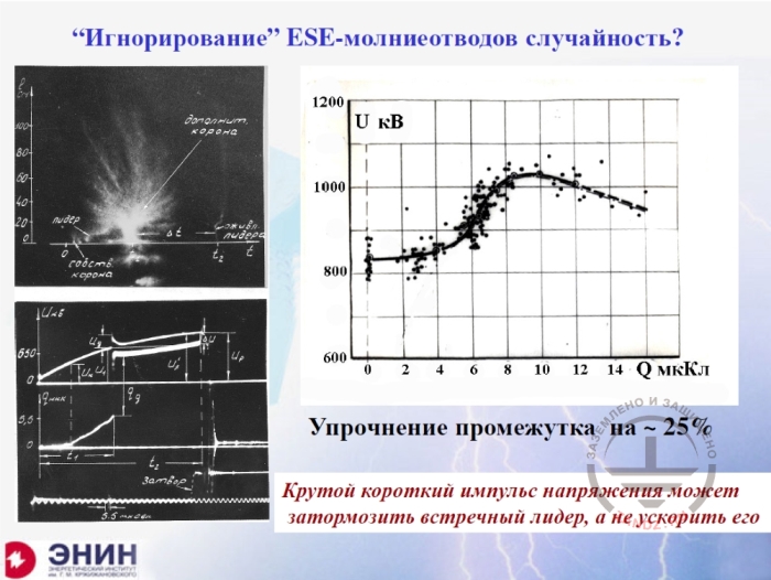 Экранирование коммуникаций