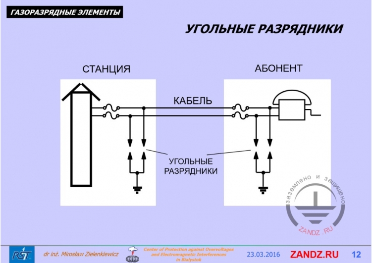 Угольные разрядники