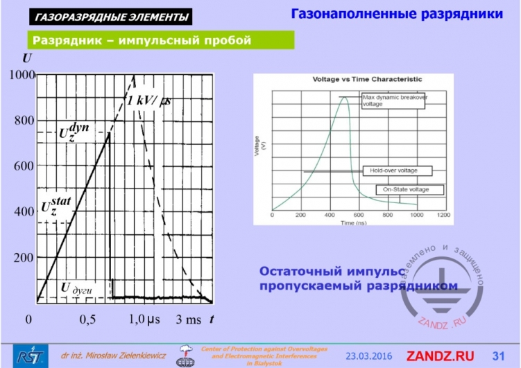 Остаточный импульс пропускаемый разрядником