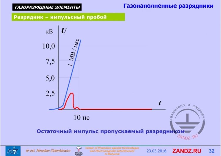 Максимальная величина напряжения