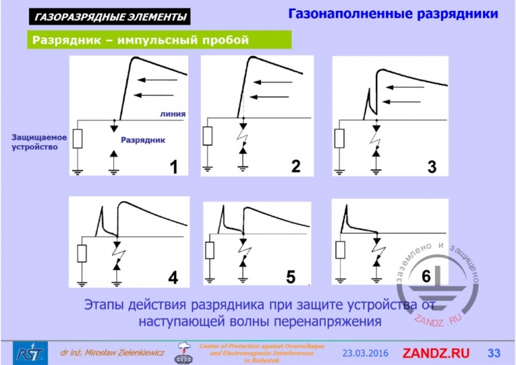 Этапы действия разрядника при защите устройства