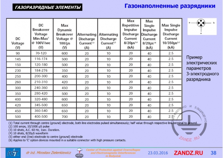 Пример электрических параметров 3-электродного разрядника