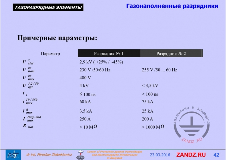 Примерные параметры разрядников