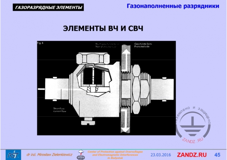 Элементы ВЧ и СВЧ
