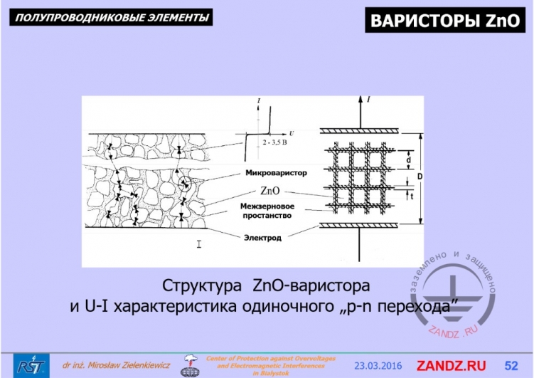 Структура ZnO - варистора