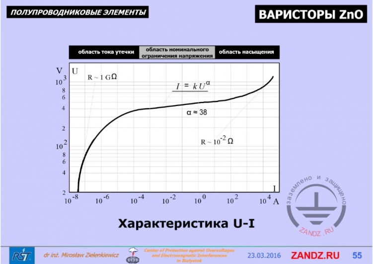 Три области вольт-амперной характеристики