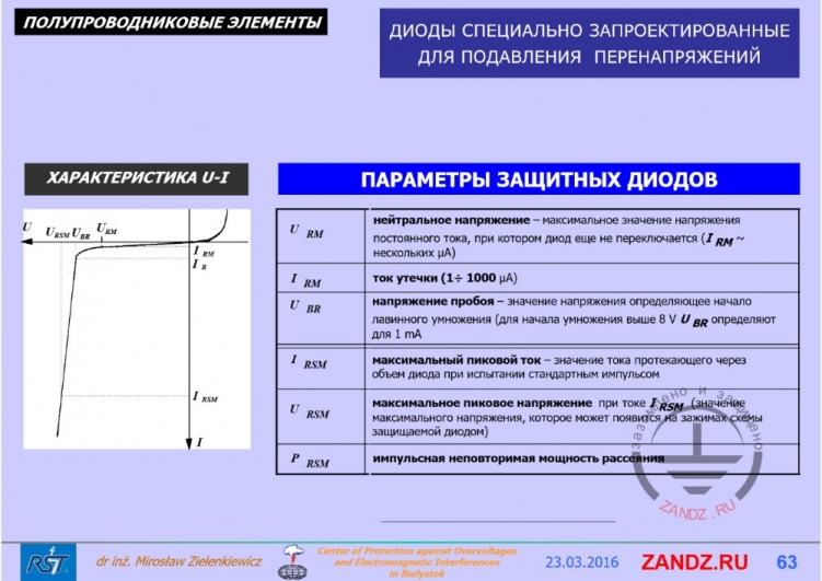 Характеристика срабатывания