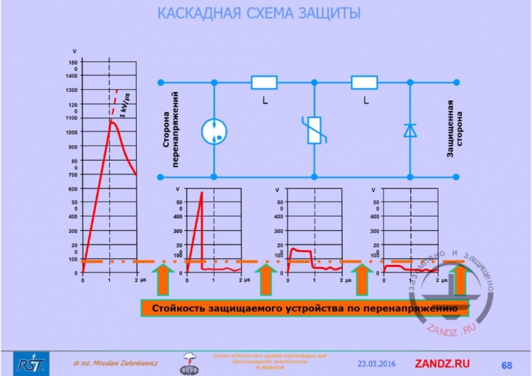 Стойкость защищаемого устройства по перенапряжению