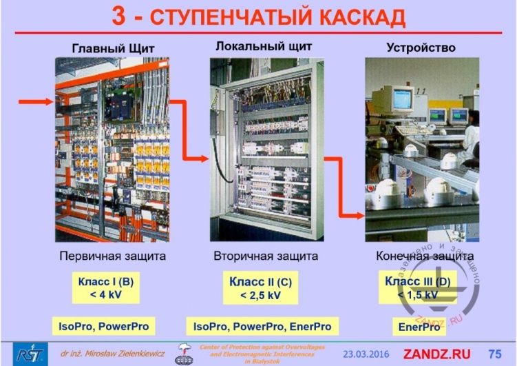 Ступенчатый каскаде