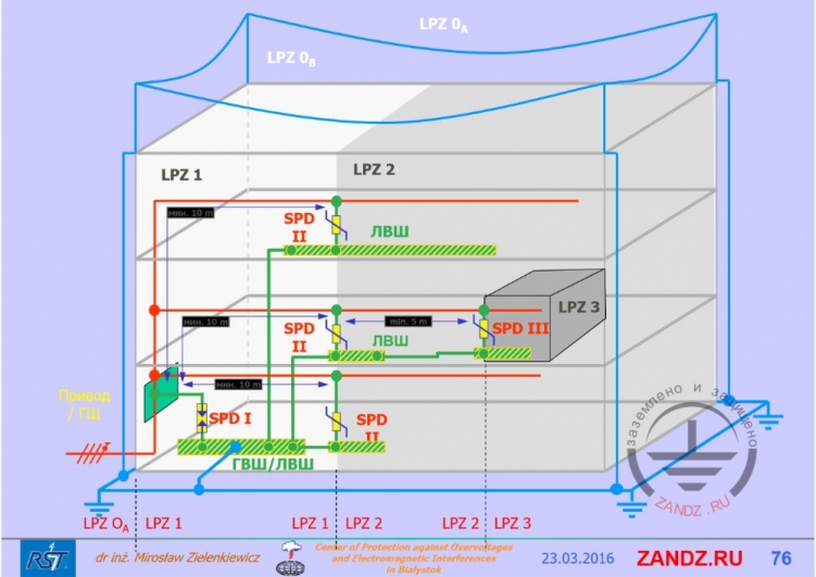 Защита от перенапряжений в сети электропитания