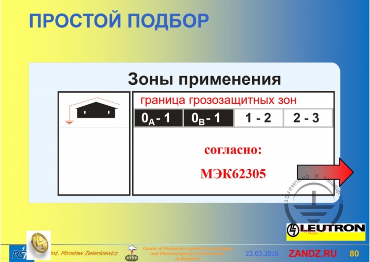 Динамическое напряжение срабатывания