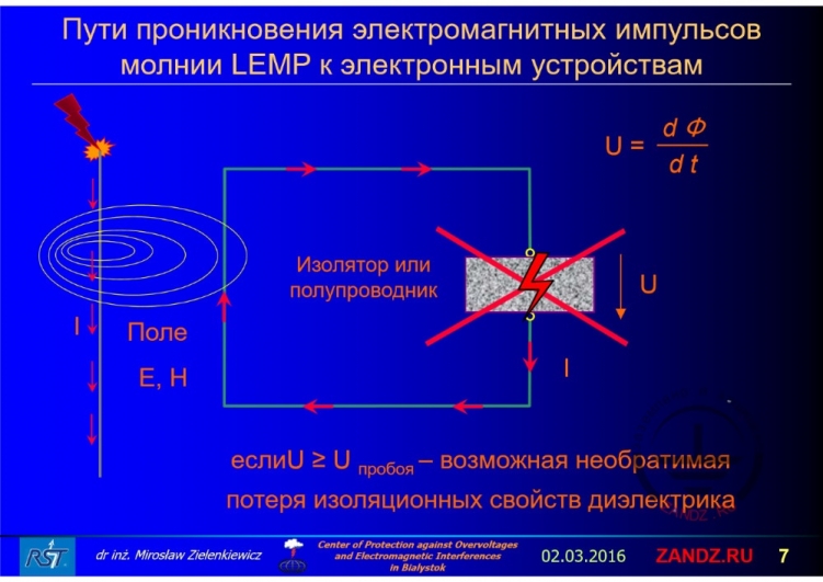 Потеря изоляционных свойств диэлектрика
