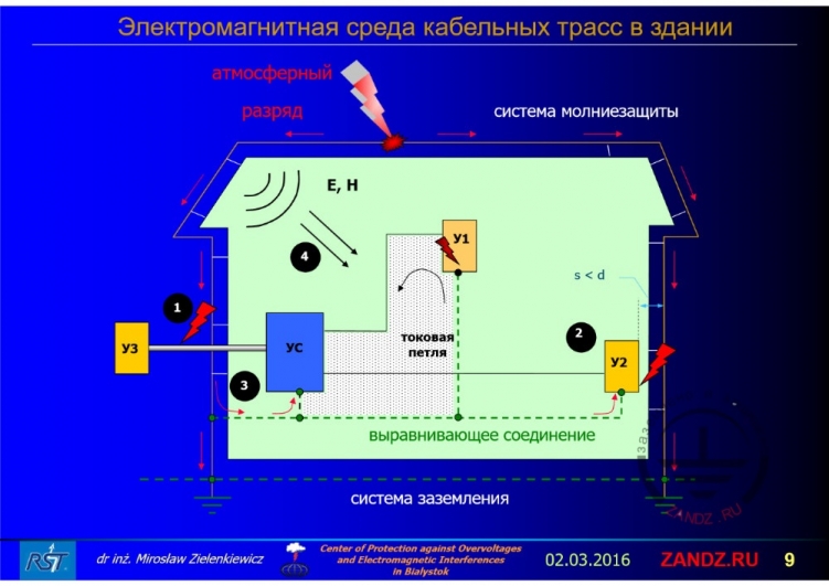 Электромагнитная среда кабельных трасс в здании