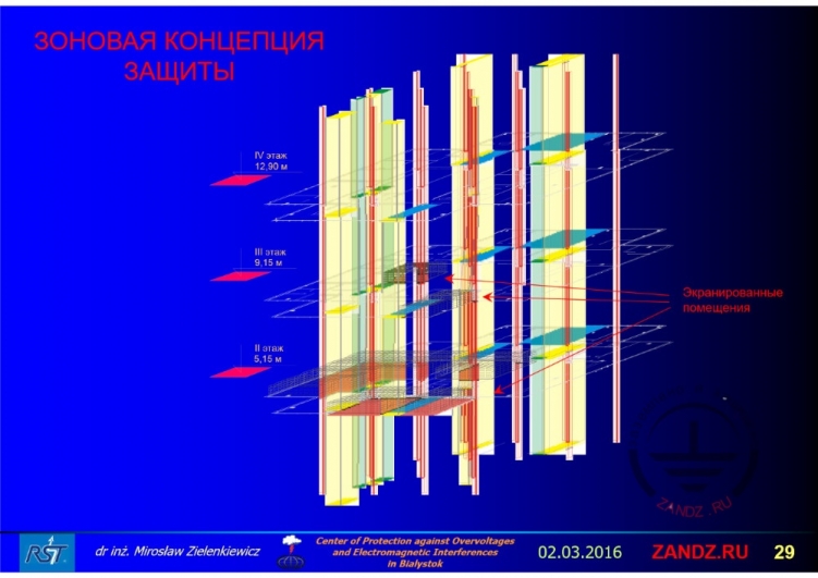 Экранированные помещения