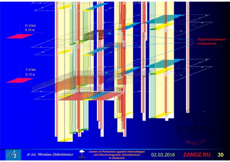 Экранированное техническое помещение